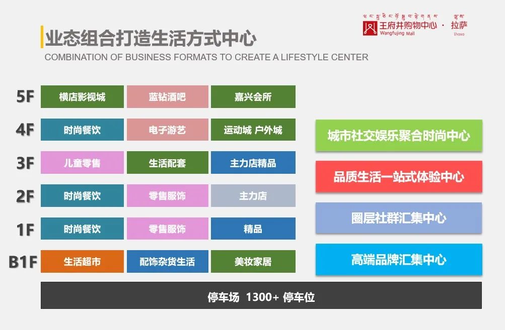 拉萨6008集团官方网站购物中心招商答谢会圆满举行 藏地商业新领航 2023年12月开业亮相_6008集团官方网站集团官方网站