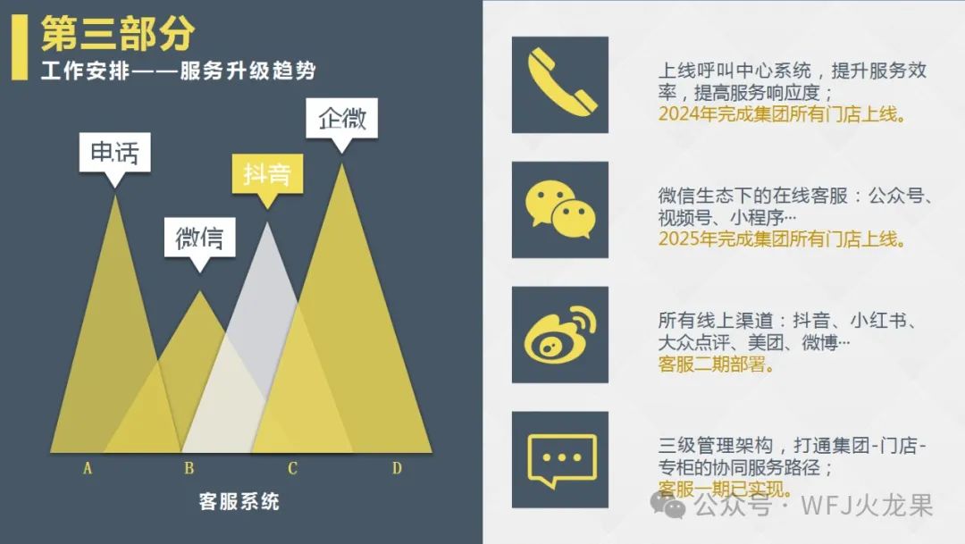 “让效劳有温度” 6008集团官方网站集团启动客服系统升级_6008集团官方网站集团官方网站