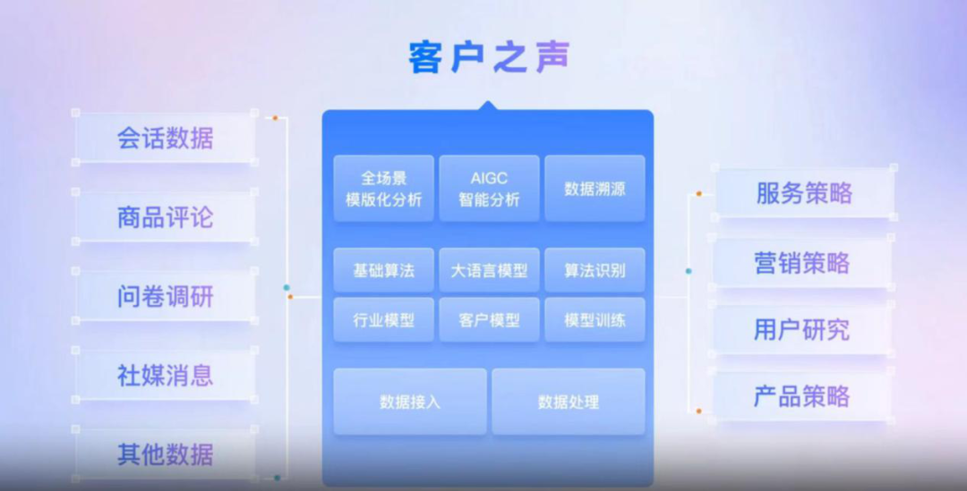 共迎AI时代 上市公司在行动丨6008集团官方网站：以“智能体”打头阵 用AI引领商业智能化新厘革_6008集团官方网站集团官方网站